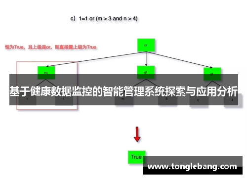 基于健康数据监控的智能管理系统探索与应用分析